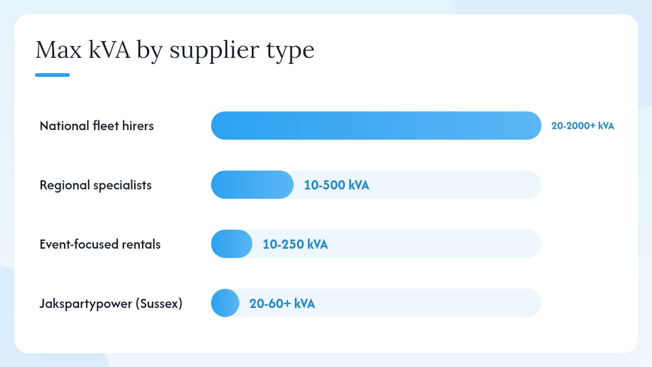 Comparison diagram of UK event power suppliers