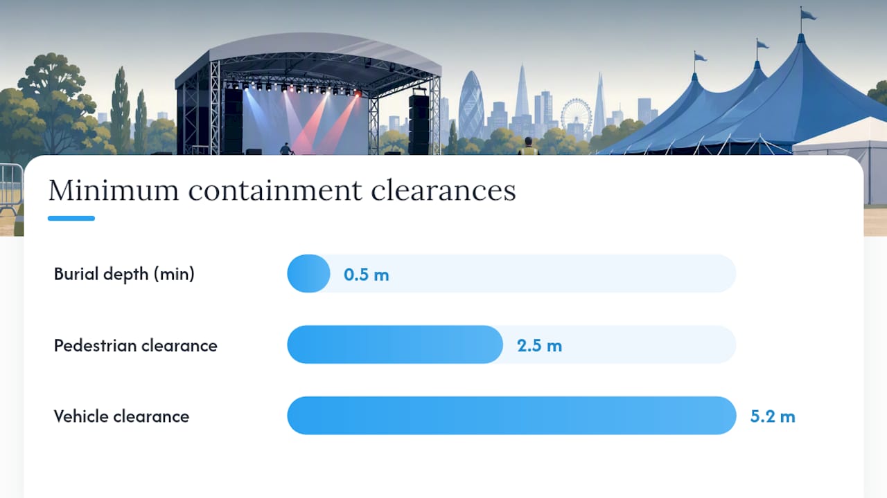 What containment options actually protect cables on site? — overview diagram