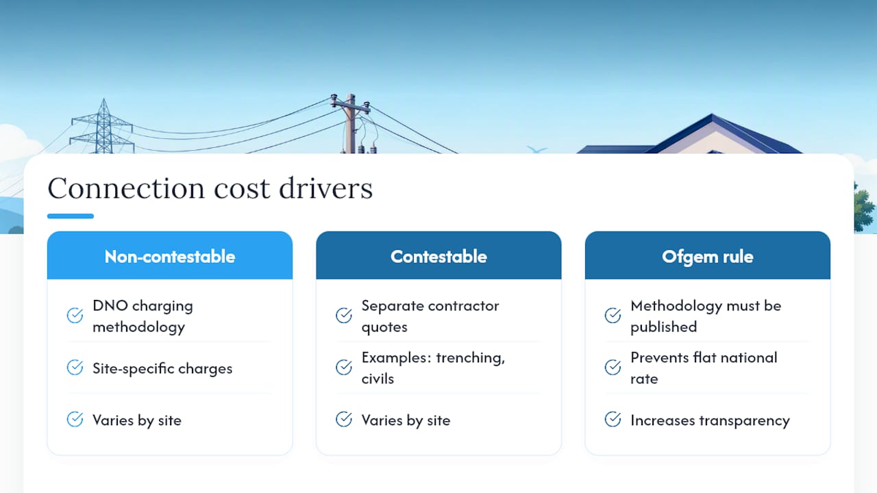 How much does it cost to connect to mains power? — overview diagram
