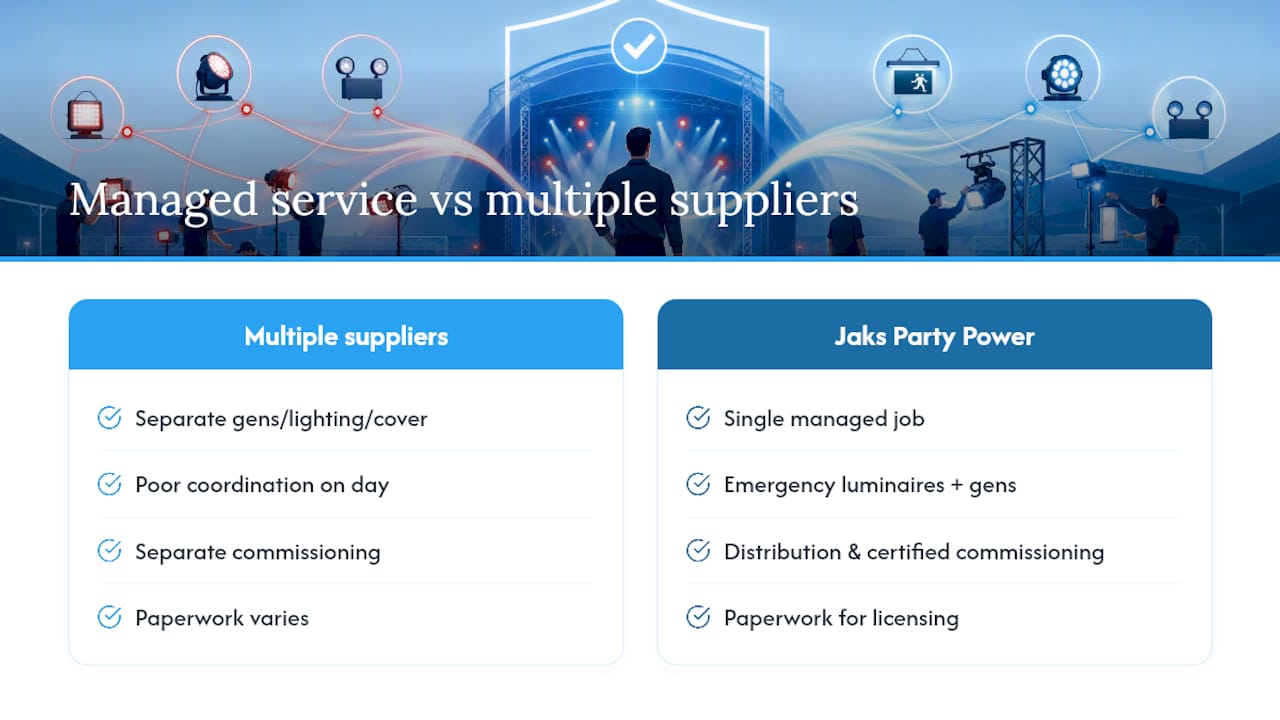 How Jaks Party Power can help with your next event — overview diagram