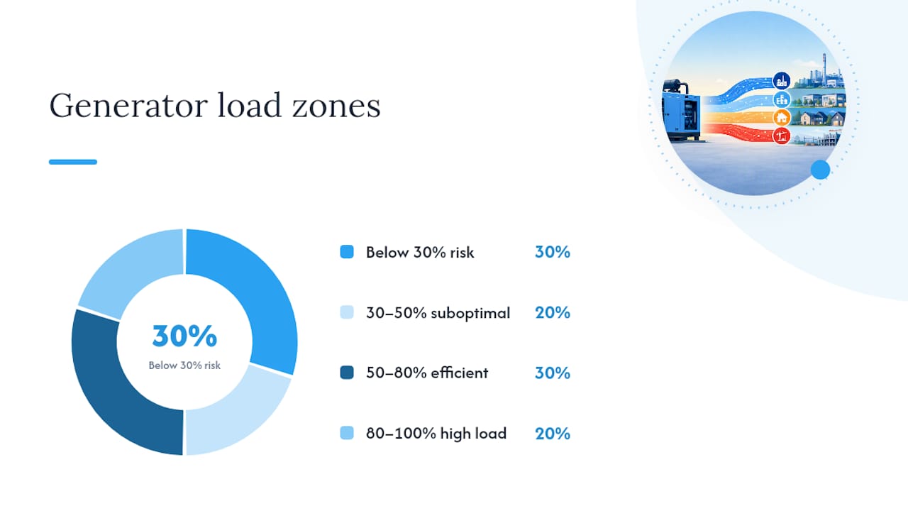 Sizing and load management: what 40 years of contracting teaches you — overview diagram